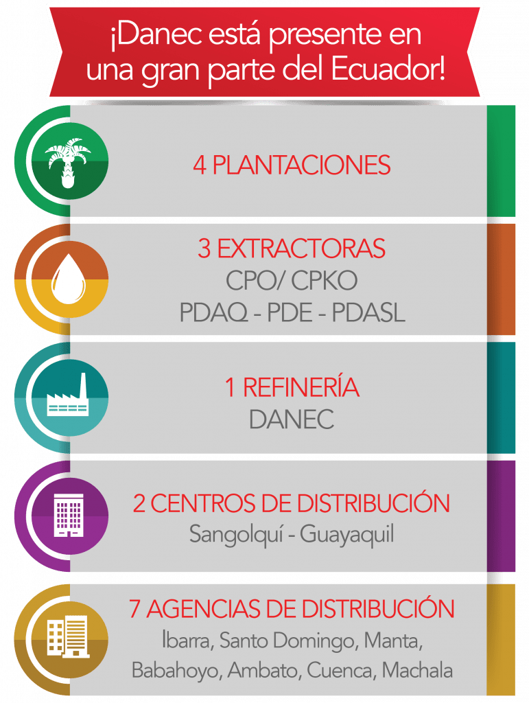 Trabaja con nosotros Danec 2 trabaja con nosotros danec